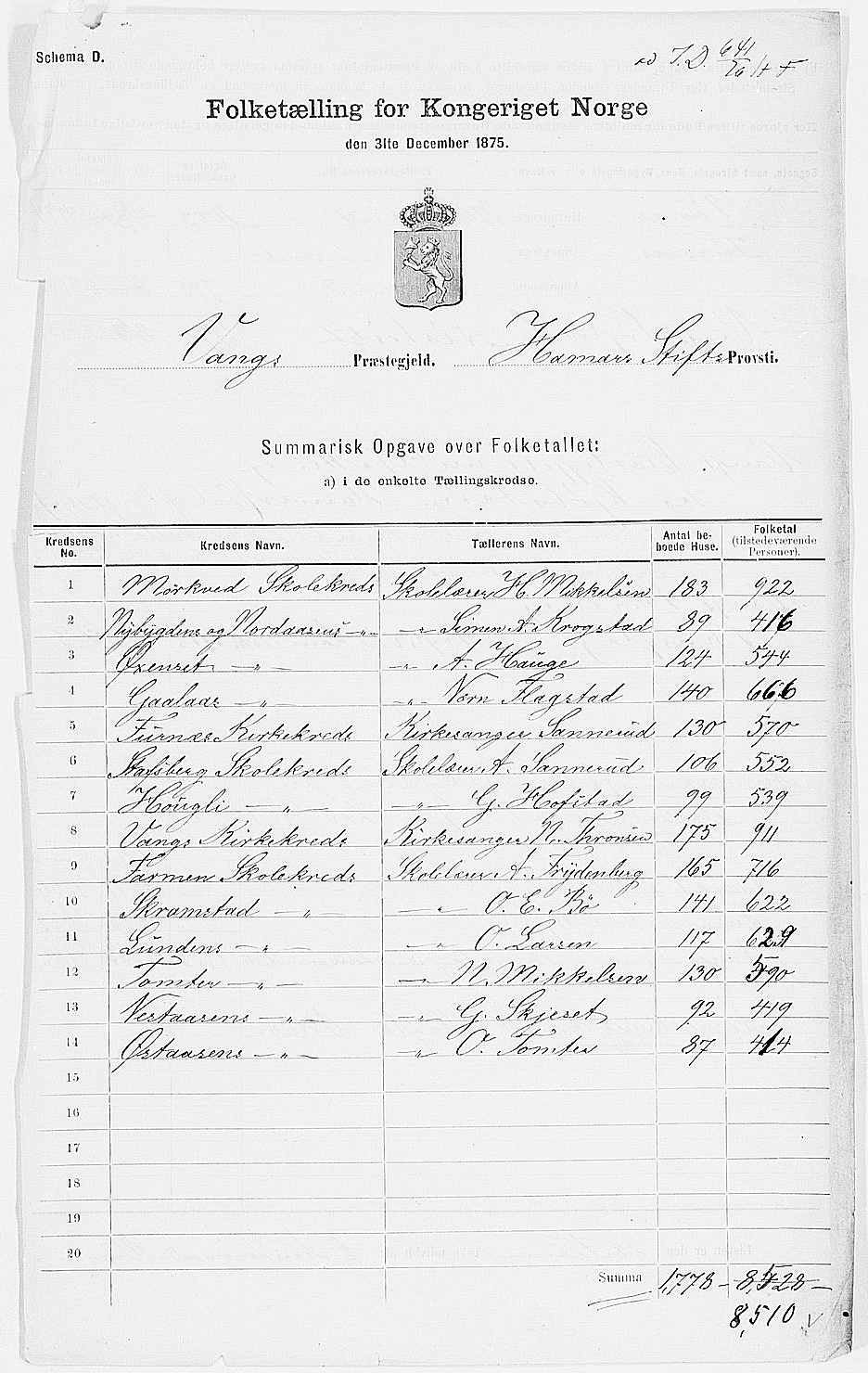 Folketellingen 1875 – Vang kommune hjelp til avskrift